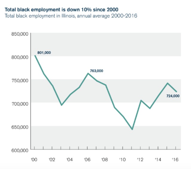blackunemployment.jpg