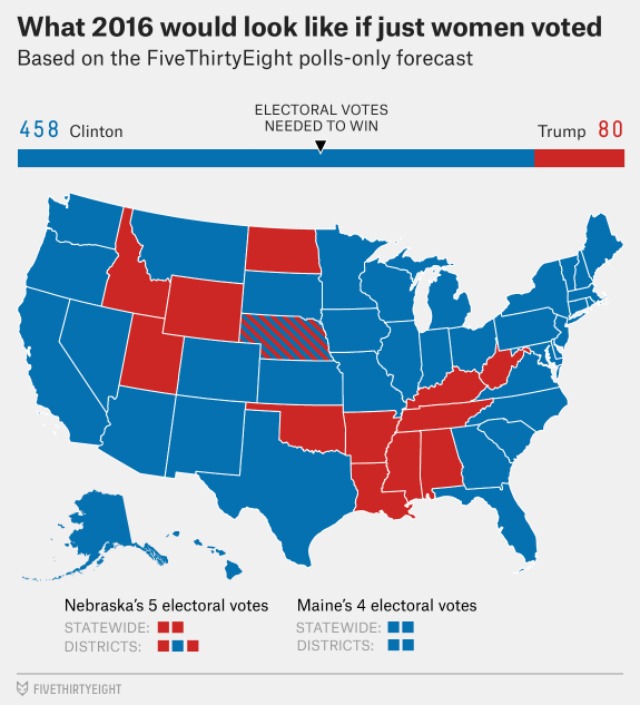 silver-electionupdate-womenvoted.jpg