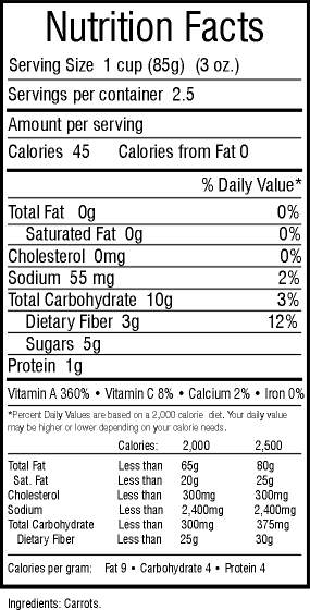 Required Reading: Food Labels
