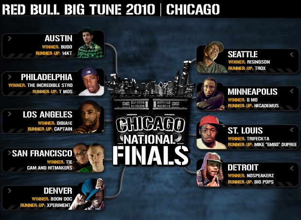 2010-finals-6.jpg