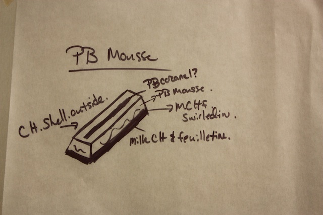 Rochelle is a former art student, so she draws diagrams of each dessert.